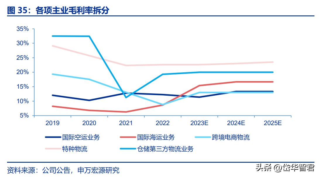 跨境物流形势,跨境国际物流最新行情