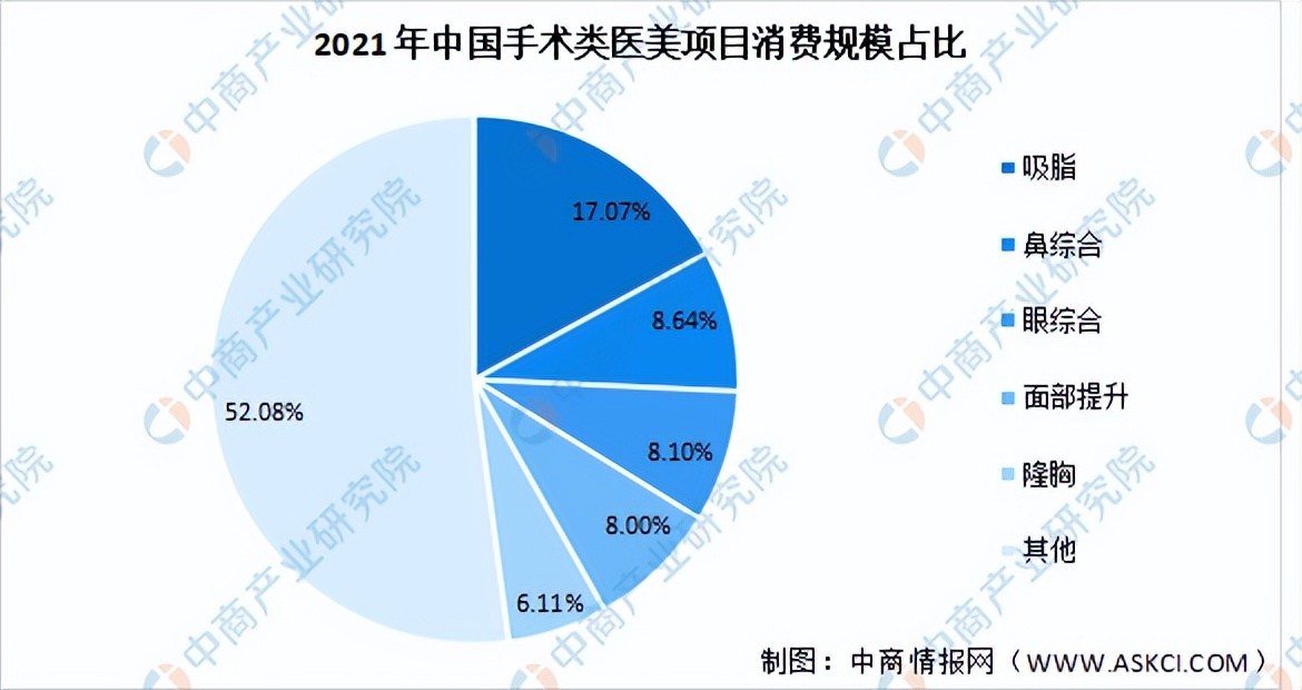 医美龙头爱美客市场占有率,聚焦行业发展趋势