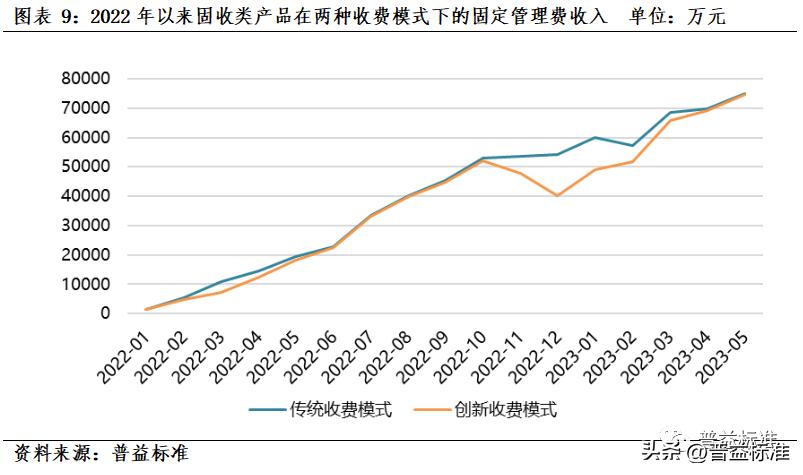理财产品费率分化分析,理财产品稳健型评估