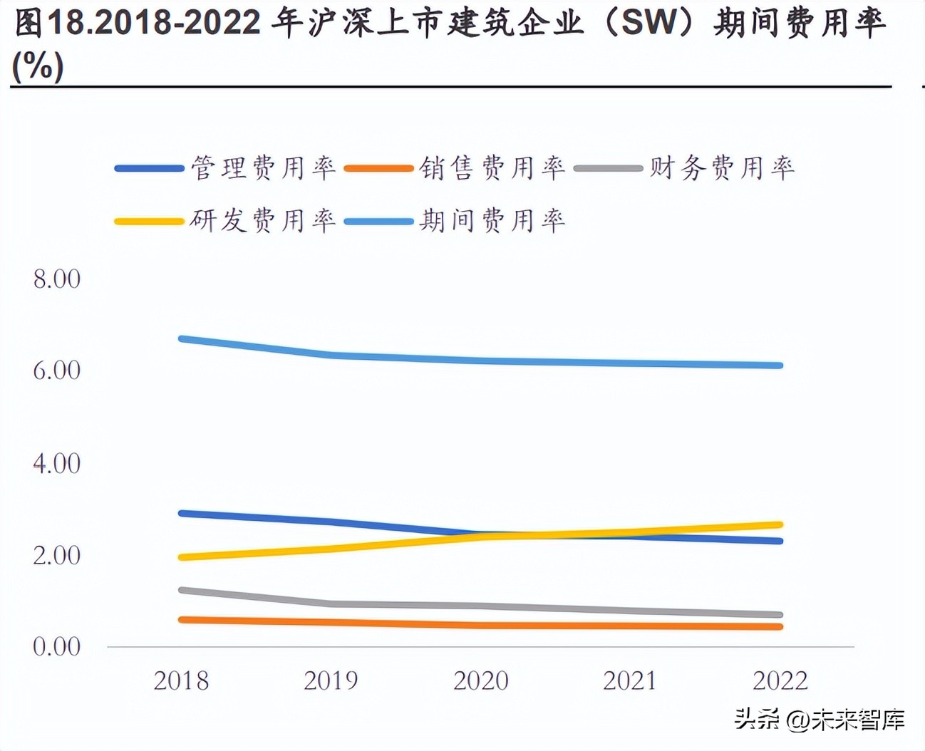 建筑行业业绩分类指标,建筑企业盈利展望