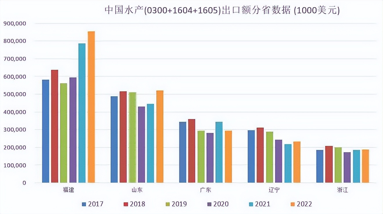 中国水产出口越南,中国水产养殖出口