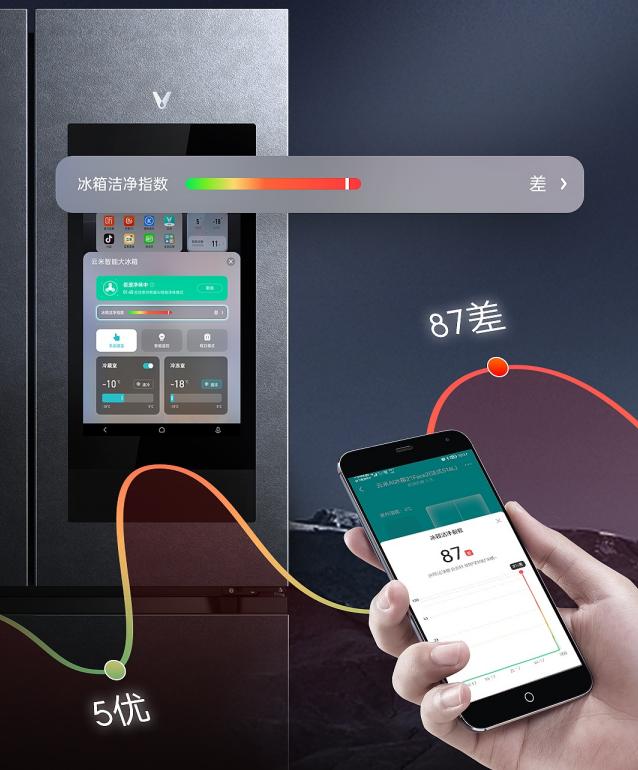 云米21face502智能冰箱,云米智能冰箱21face功能体验