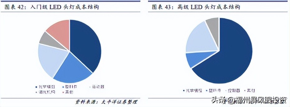 汽车零部件行业现状及产业链,汽车零部件行业现状底盘