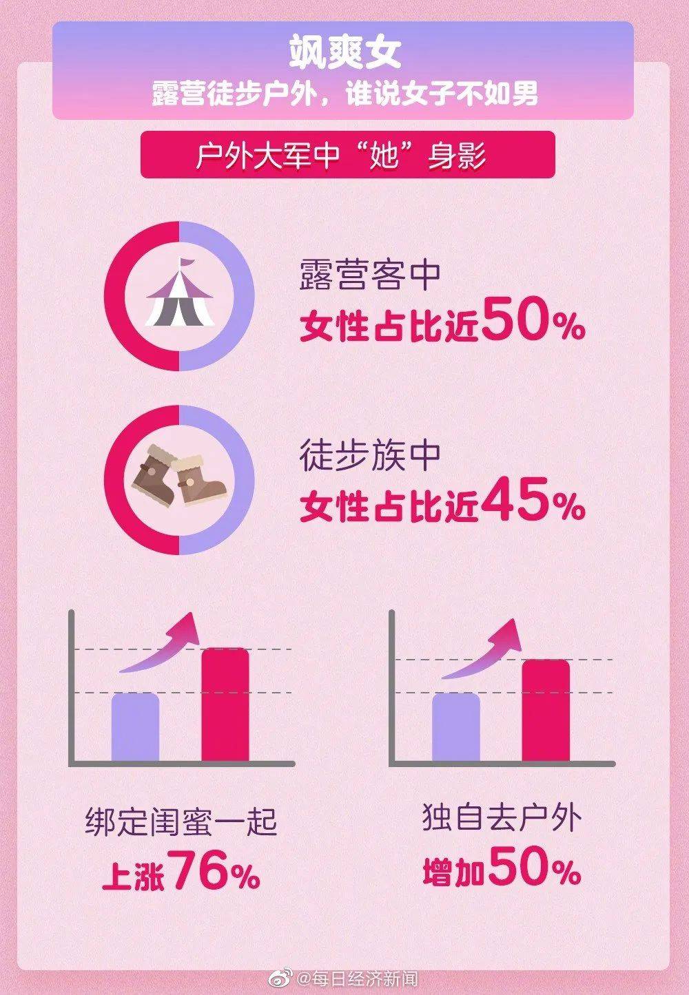 不止于户外露营,不止露营体验舱