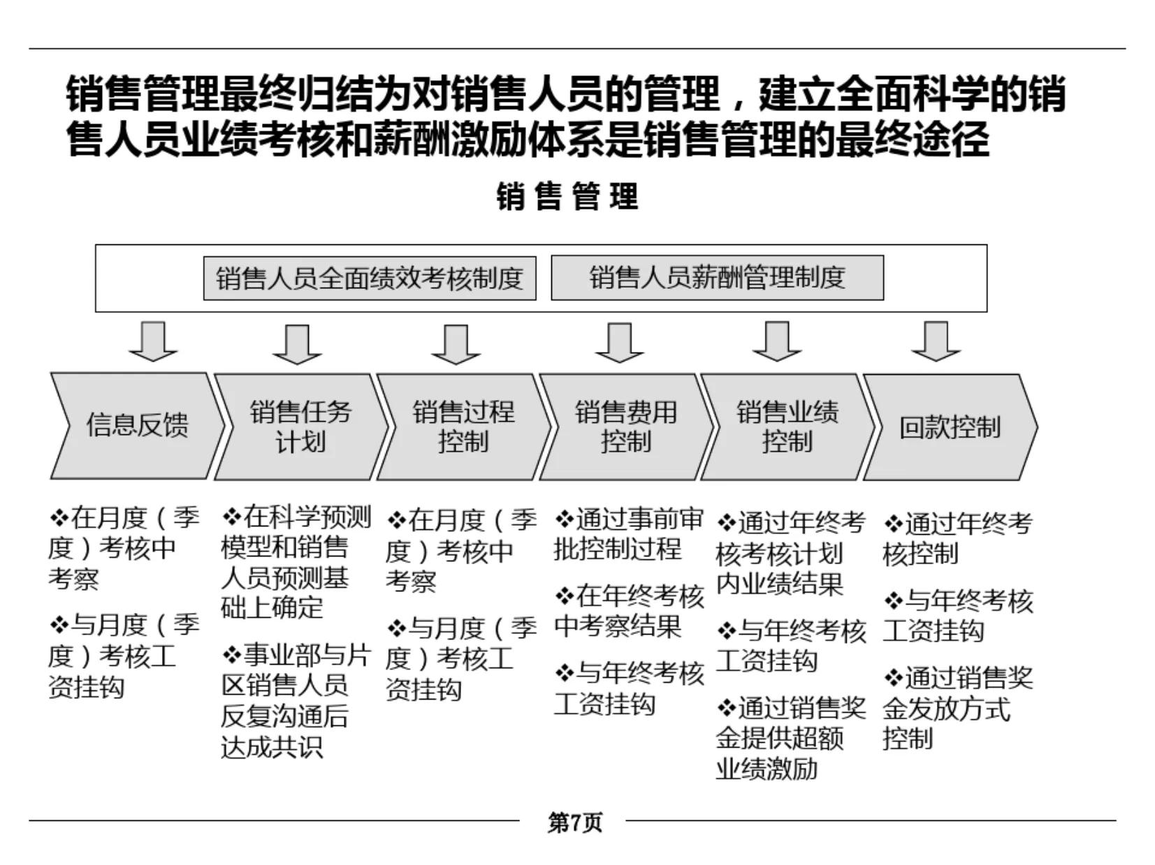 月薪30万的总监加班总结出的营销体系优化，全面易懂！（完整版）