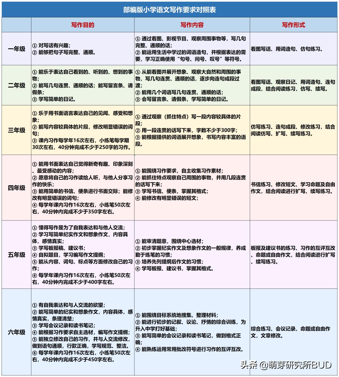 让孩子自己写好作文,怎样帮助孩子写好作文