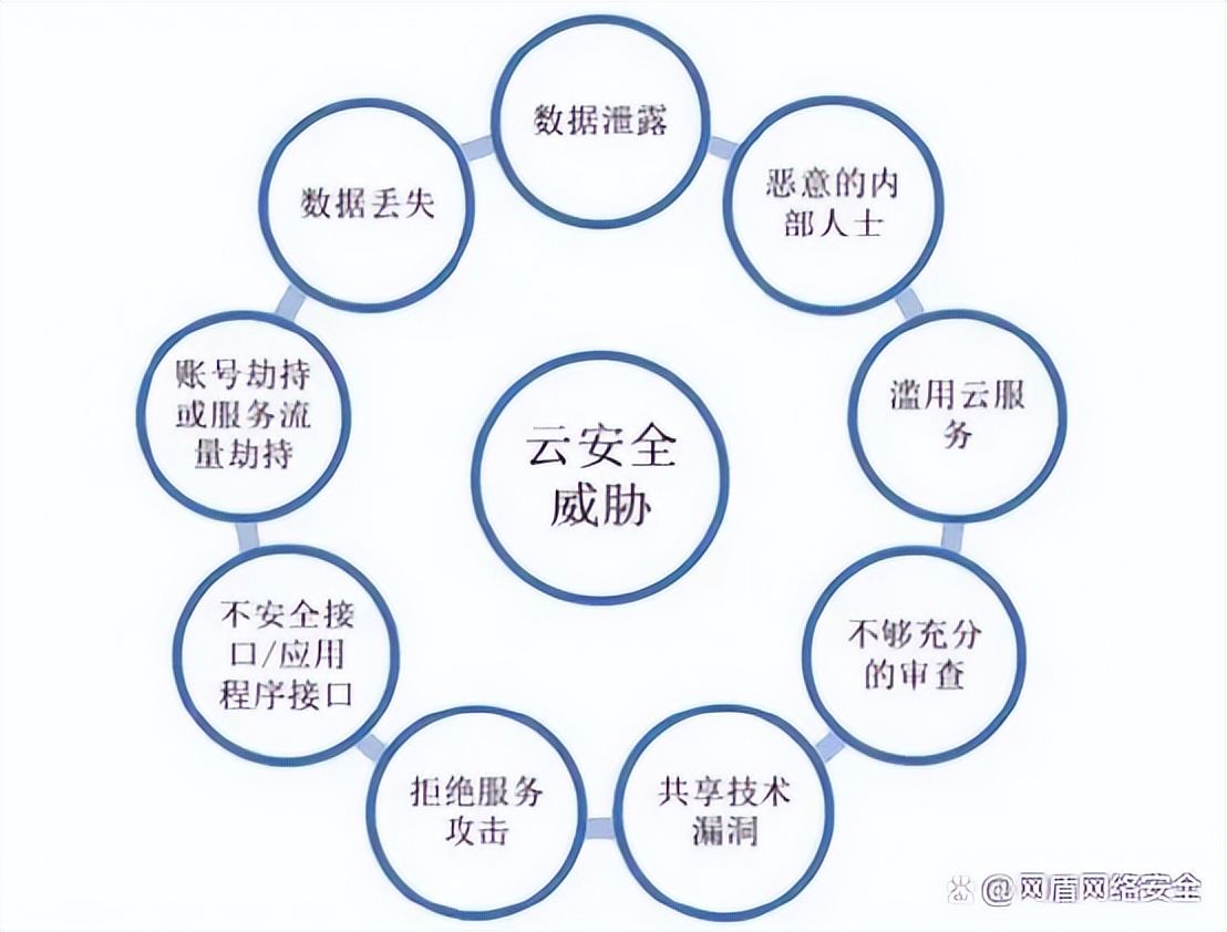 云计算三大服务模式,云计算有三种服务模式分别是什么