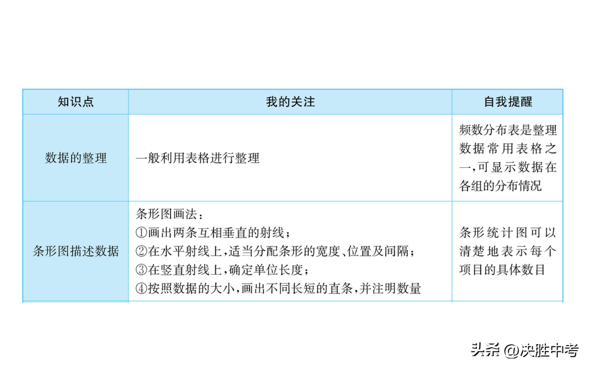 七年级数学必背知识点,七年级数学上册知识点总结