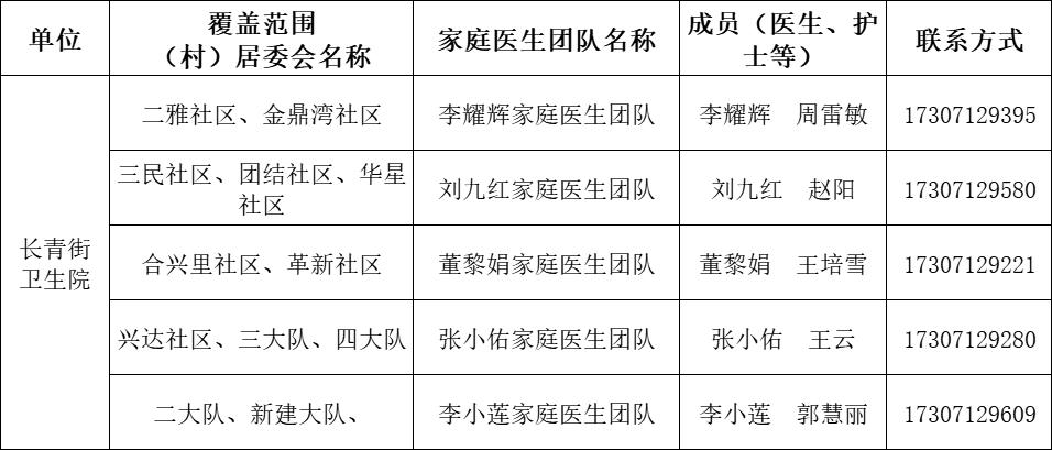 卫健委家庭医生最新消息,武汉市医生名单