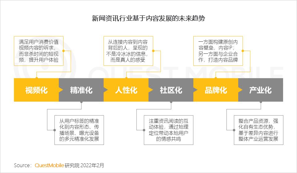 questmobile2019,questmobile中国移动互联网报告