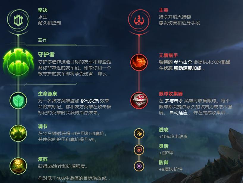 烈娜塔守护者天赋,英雄联盟烈娜塔实战