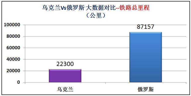 俄罗斯与乌克兰综合实力对比图片,俄罗斯与乌克兰发生战争实力对比