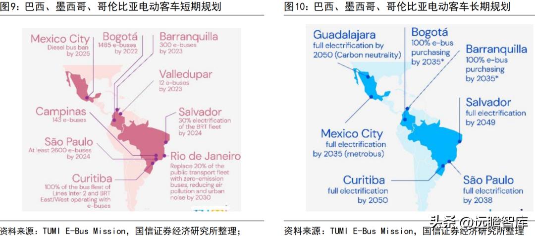 宇通客车2019年何去何从,宇通客车最新分析