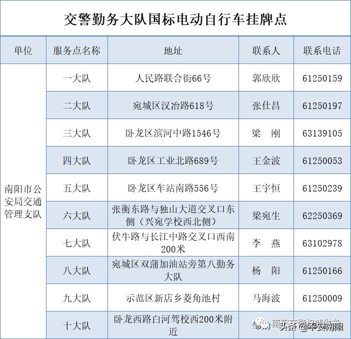 南阳电动车挂牌点在哪里,南阳电动车免费挂牌点