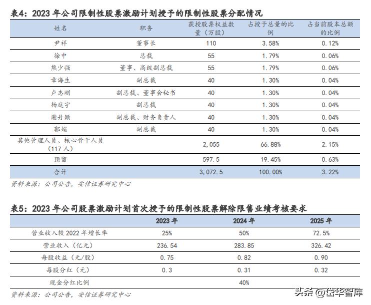 佛燃能源广东分公司,佛山高明佛燃能源
