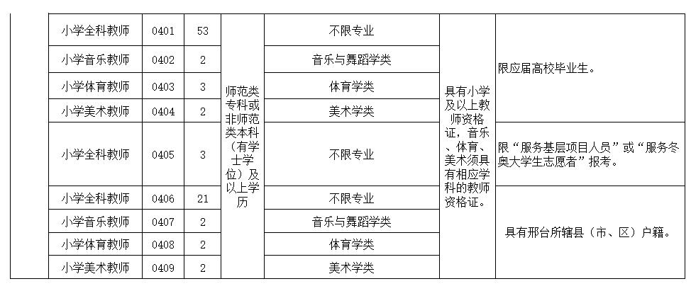 事业单位事业编河北最新招聘来了附岗位表,事业单位事业编河北最新招聘近千人附岗位表