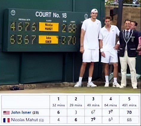 世界体坛最难打破的十大国家纪录,世界体坛最难打破的十大纪录勇士