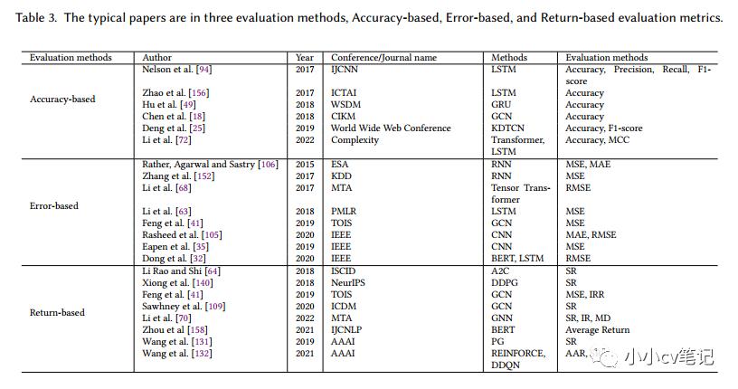 股票分析深度学习模型,深度学习股票效果如何