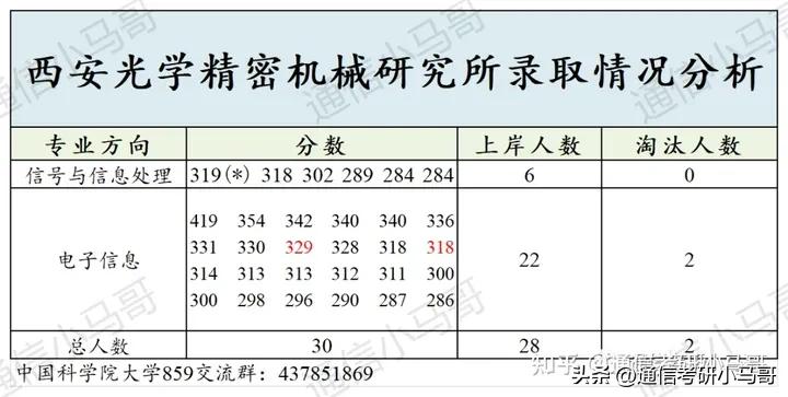 必看!这篇破万字!国字头研究所,就业无敌!