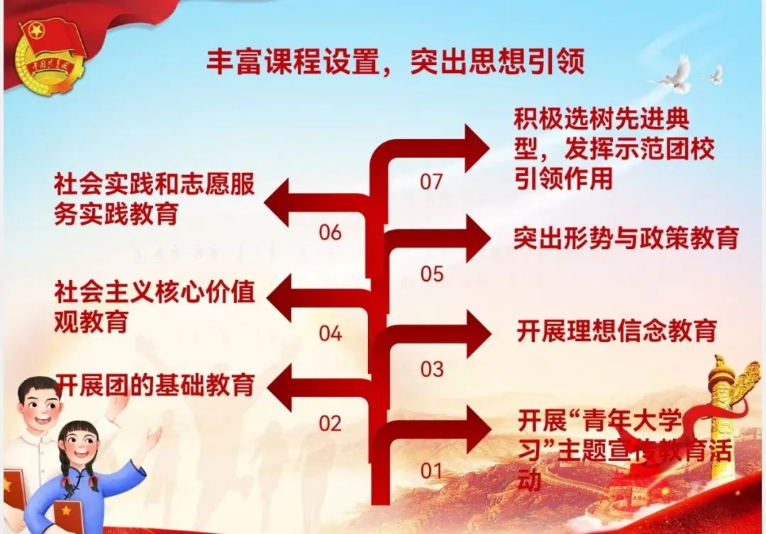 河北省保定市外国语中学,河北保定外国语学校2005