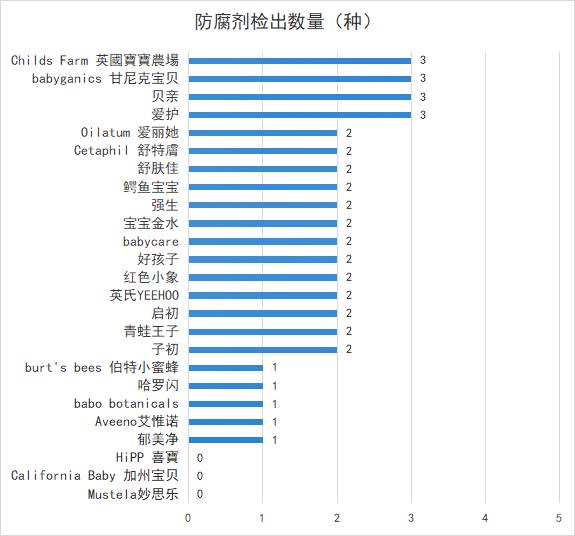 儿童洗发沐浴二合一哪种好,儿童洗发沐浴乳哪款最温和