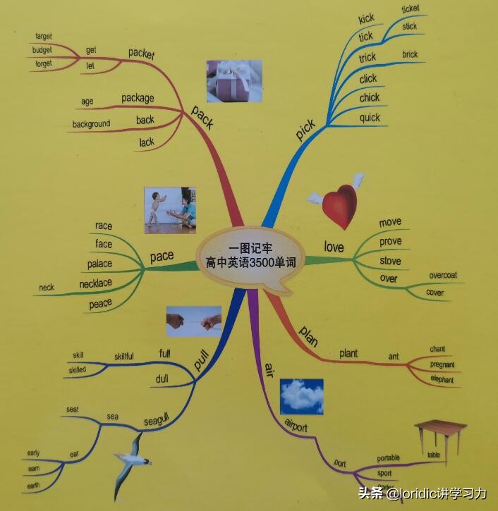 高效学英语单词,高效记英语单词的方法