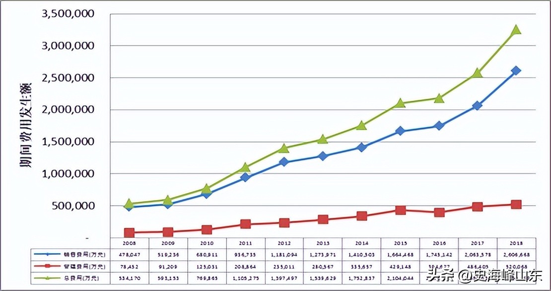 2021年苏宁易购股票价值分析,ipo股票代码