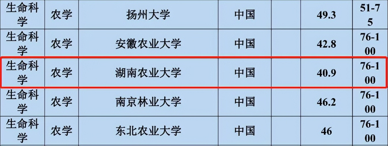 为什么选择四川农业大学,为什么选择湖南大学