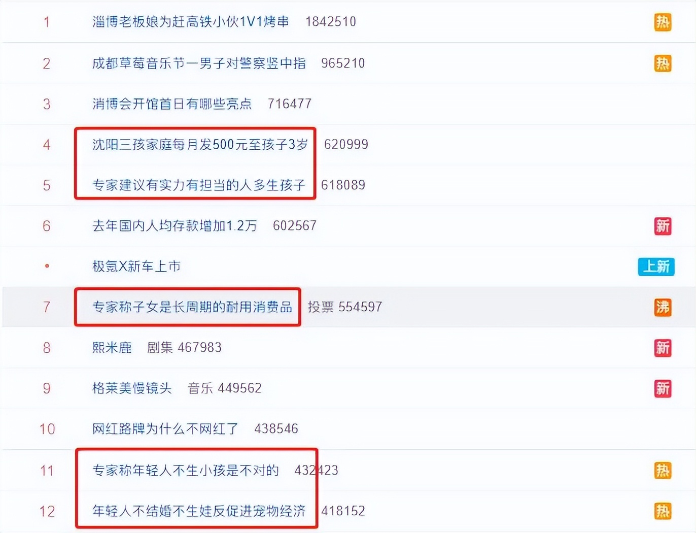 纳尼？我的心头肉竟然是「长周期耐用消费品」？