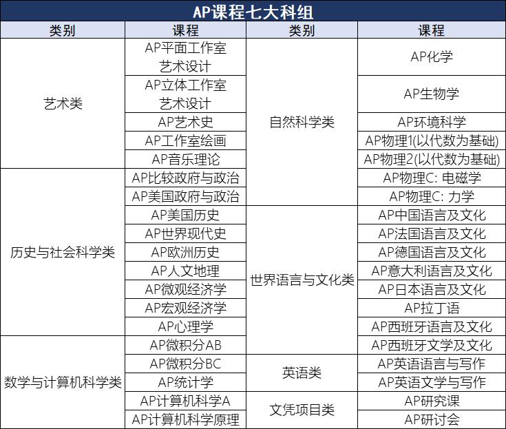 小白攻略！一文解锁三大体系五大区别