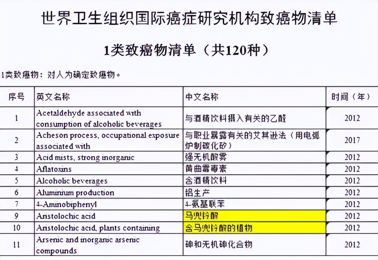 提醒3种中药已被国家药典禁用,中药有肾毒性的药吗