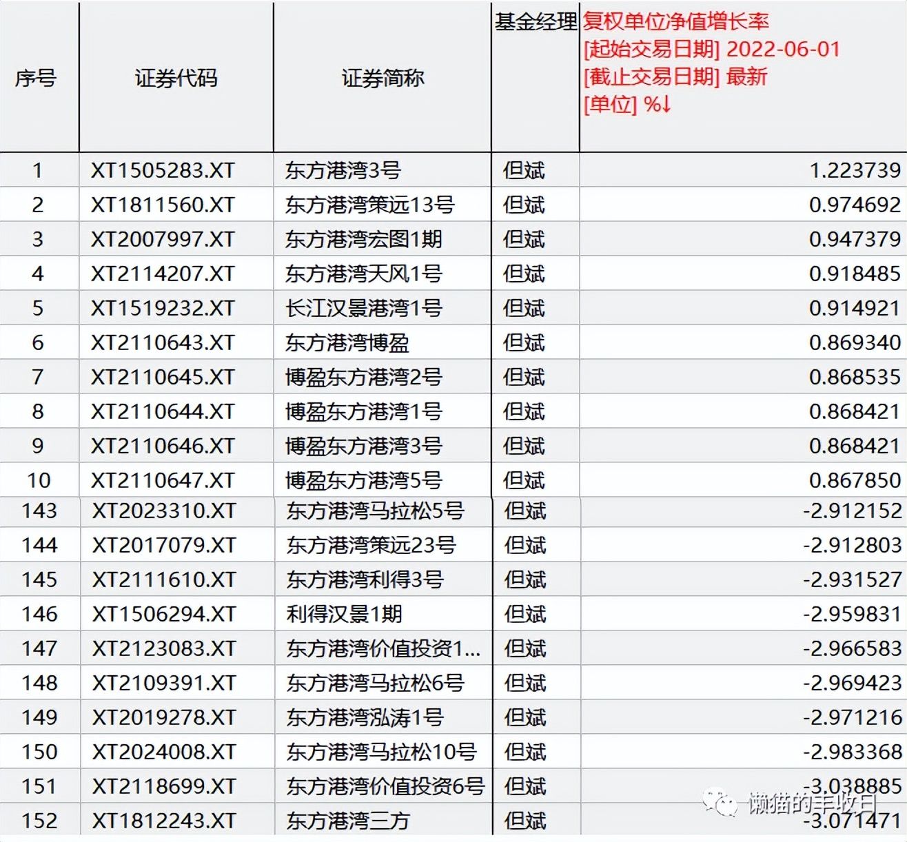 刘畅畅暗区突围,刘畅畅怎么样