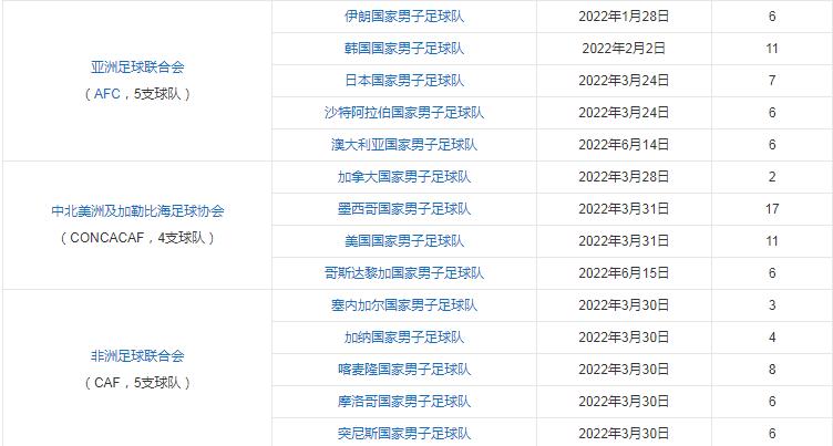 不懂足球应该先看什么,不懂球但喜欢看世界杯