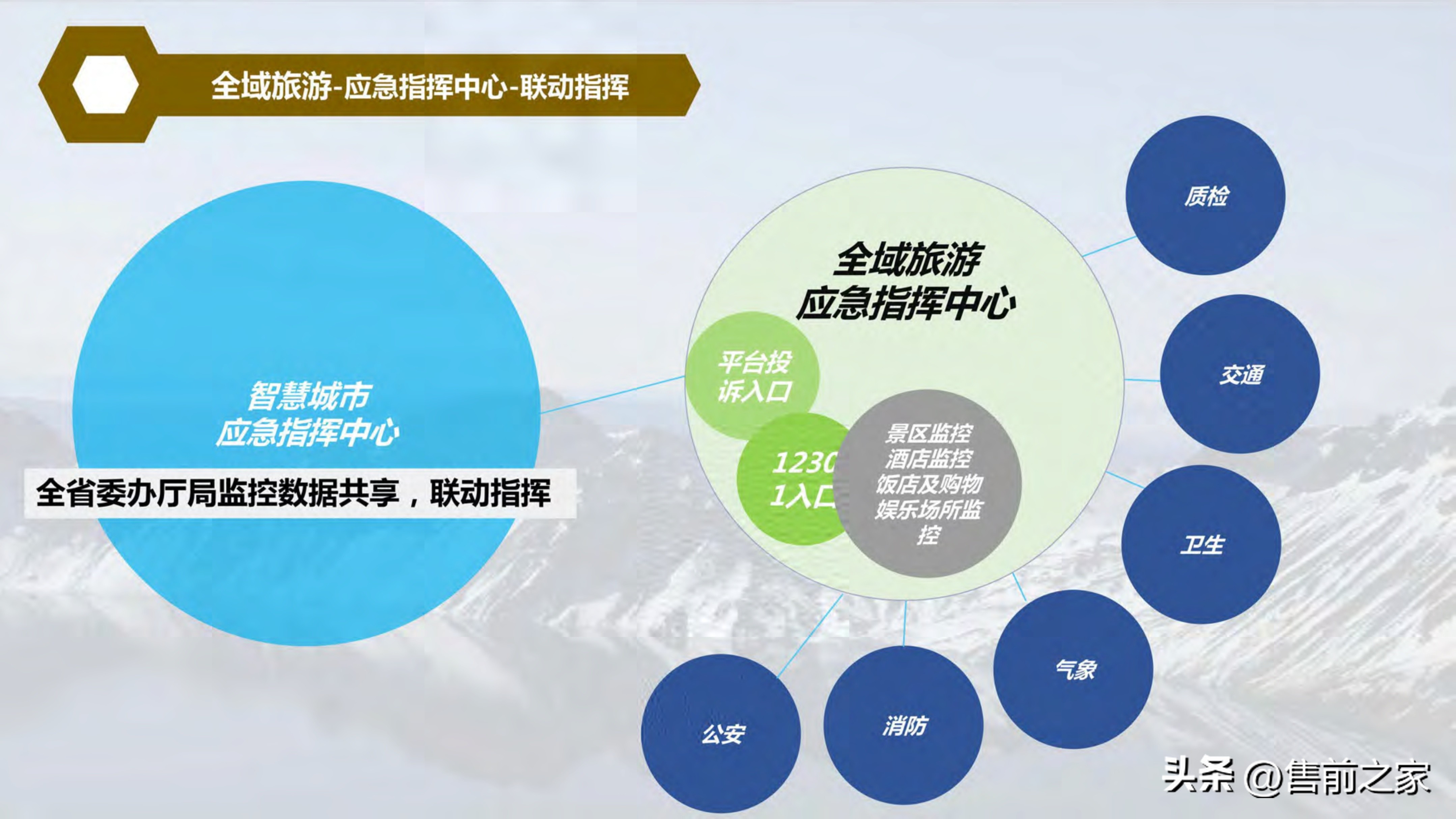 全域旅游空间布局与项目支撑,智慧旅游建设大数据解决方案