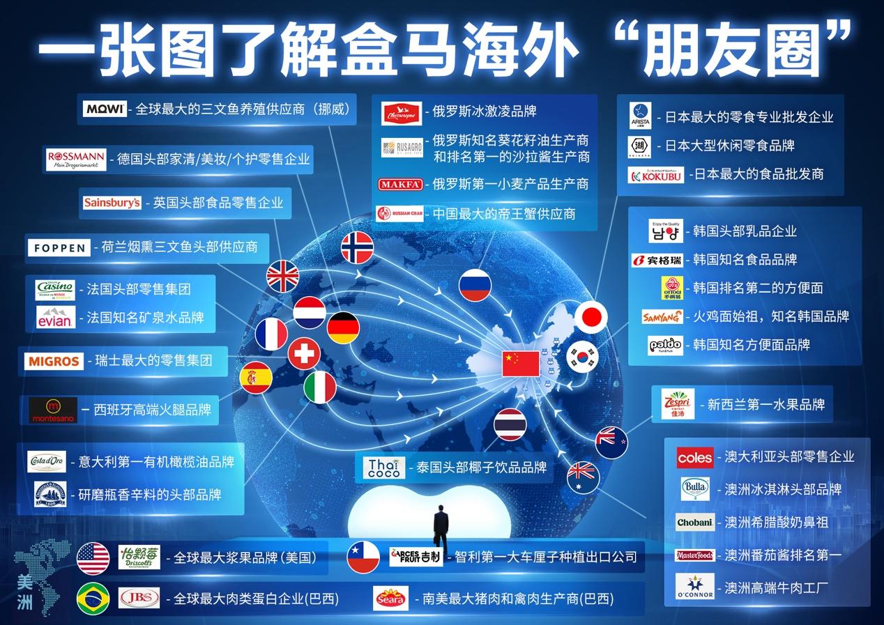 新中企业深化合作一批新西兰美食将在盒马上市首发