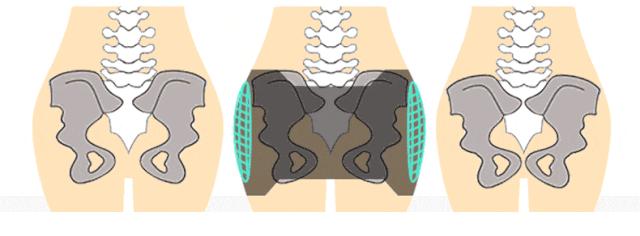 卷腹辅助带的用法,bengkung裙式绑腹带有用吗