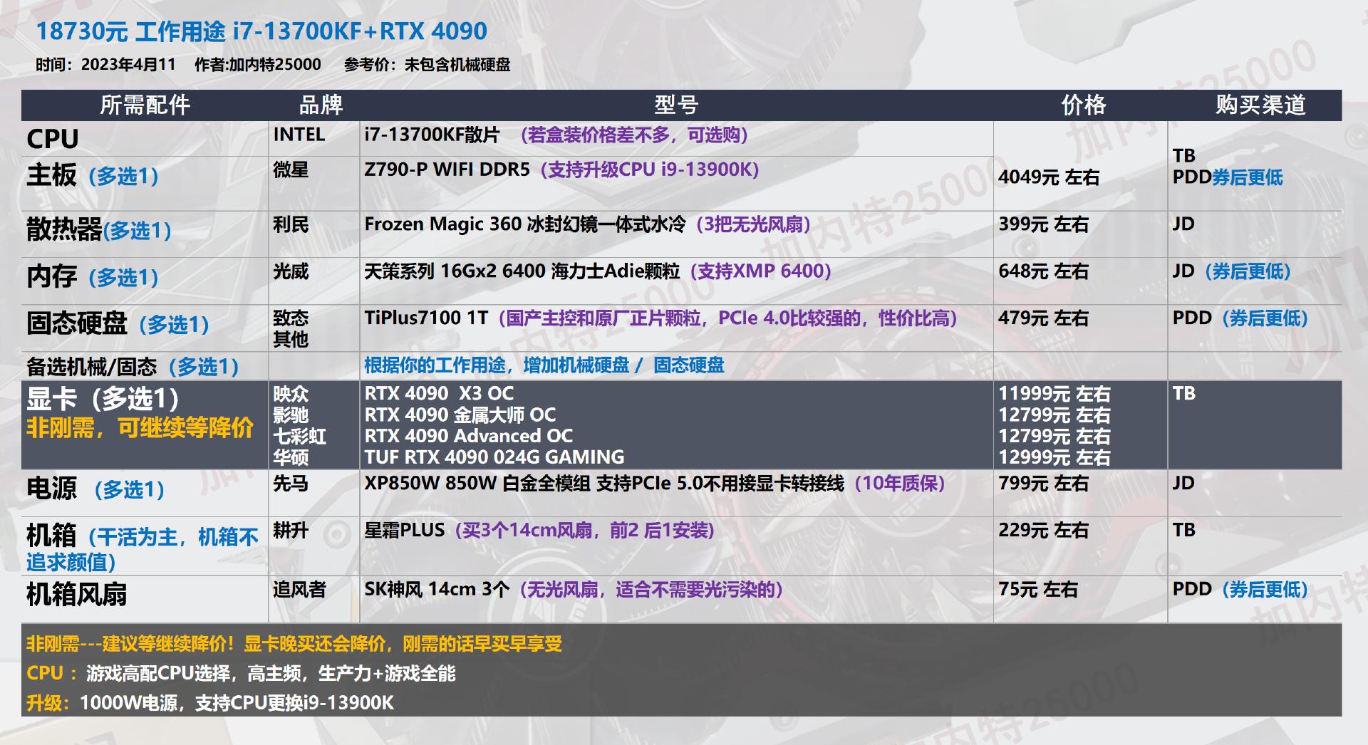 22年3月装机配置单,19年5月装机配置推荐