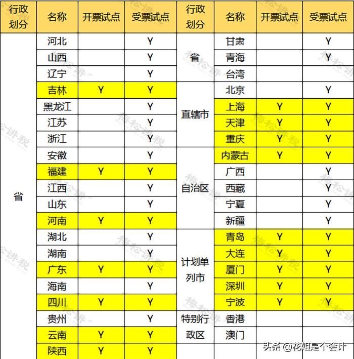 全电发票开票流程和使用,首次全电发票开票流程