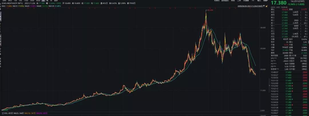 维他奶股价下跌超10%,维他奶股价大跌原因新闻