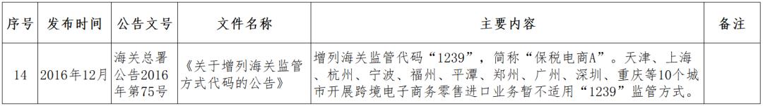 跨境电商监管政策问题,跨境电商监管方式有哪些