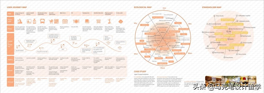 从ucla转校去伯克利,从ucla到哈佛可以不
