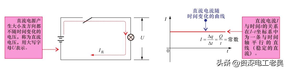 直流电路与交流电路知识点,直流电与交流电基础知识图文