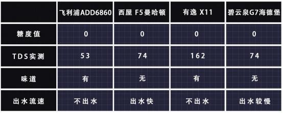 台面式净饮机买哪个,台面式净饮一体机