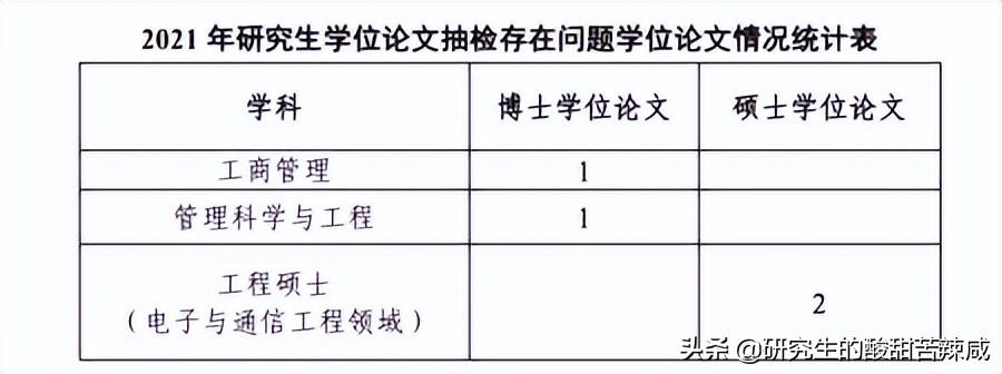 博士毕业论文盲审有几次机会,博士论文盲审没过申诉成功几率
