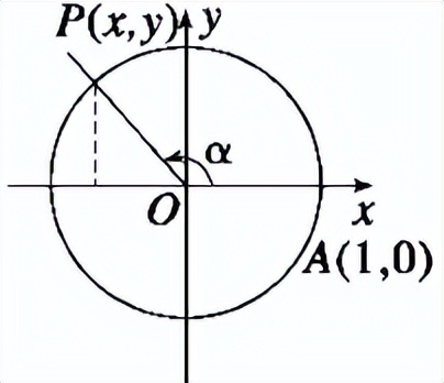 任意角的三角函数数学书例题讲解,三角函数入门基础知识高数