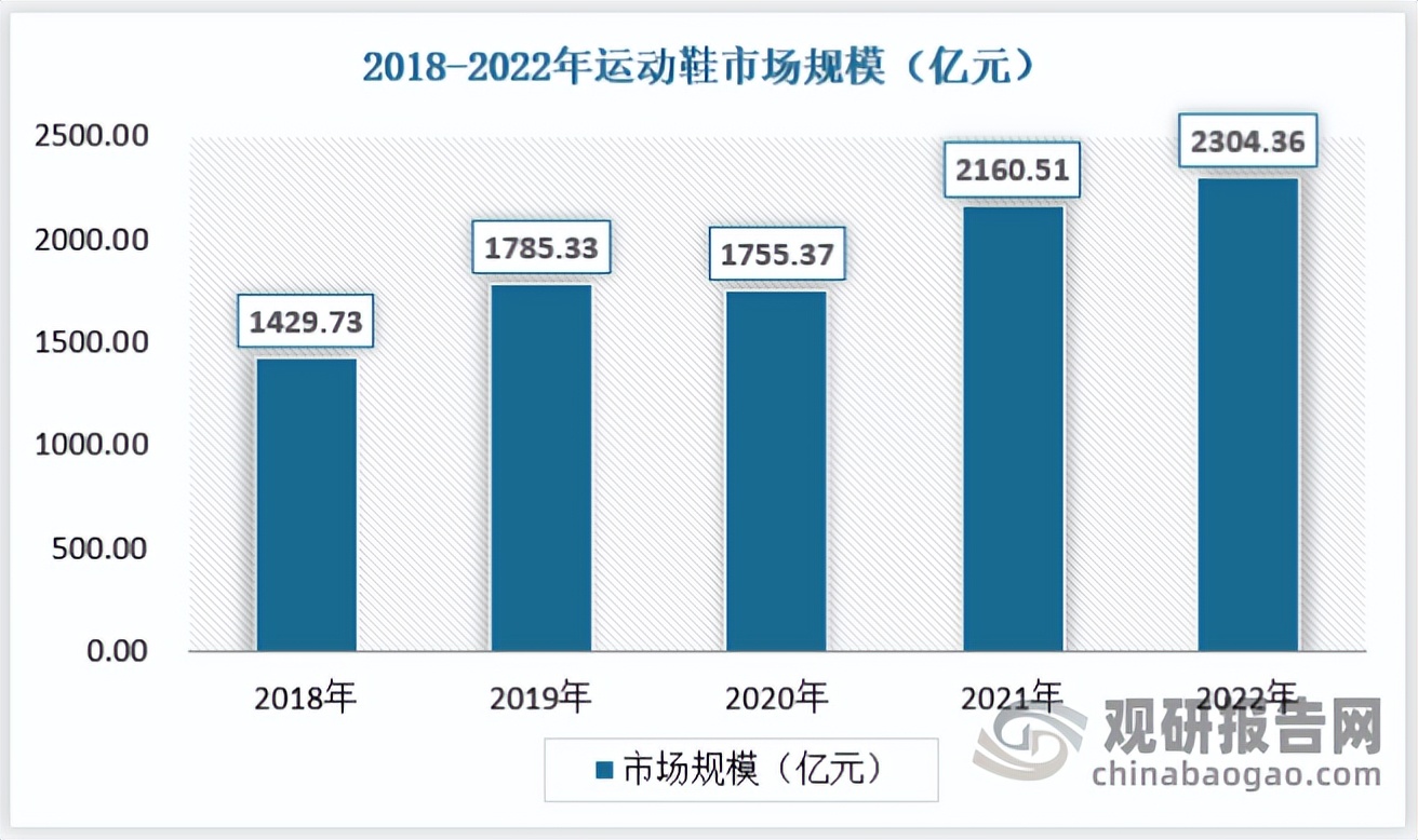 运动服饰2020年市场分析,运动服饰行业发展前景