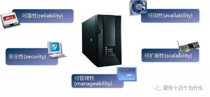 服务器硬件基础知识,服务器硬件基本知识讲解