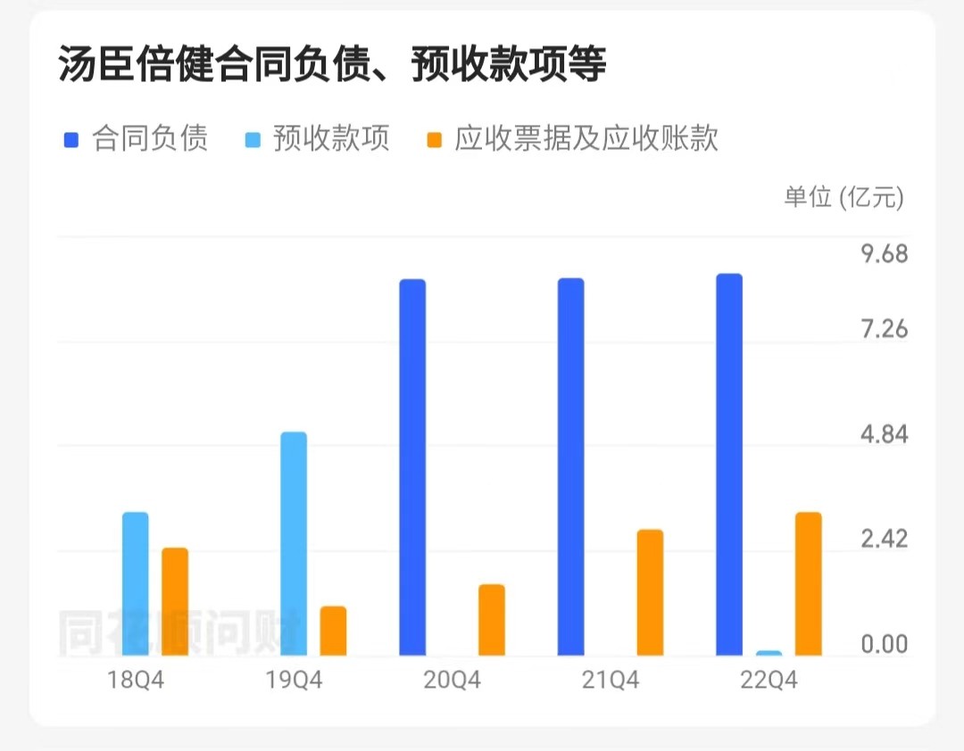 汤臣倍健膳食营养号,汤臣倍健三盒减260