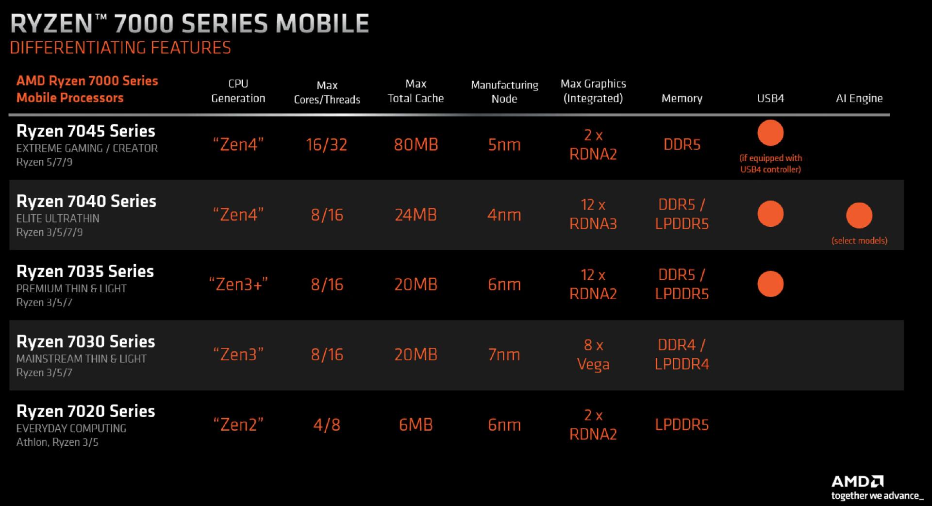 amd锐龙77840hs迷你主机拆解,amd7840h迷你主机显卡测评