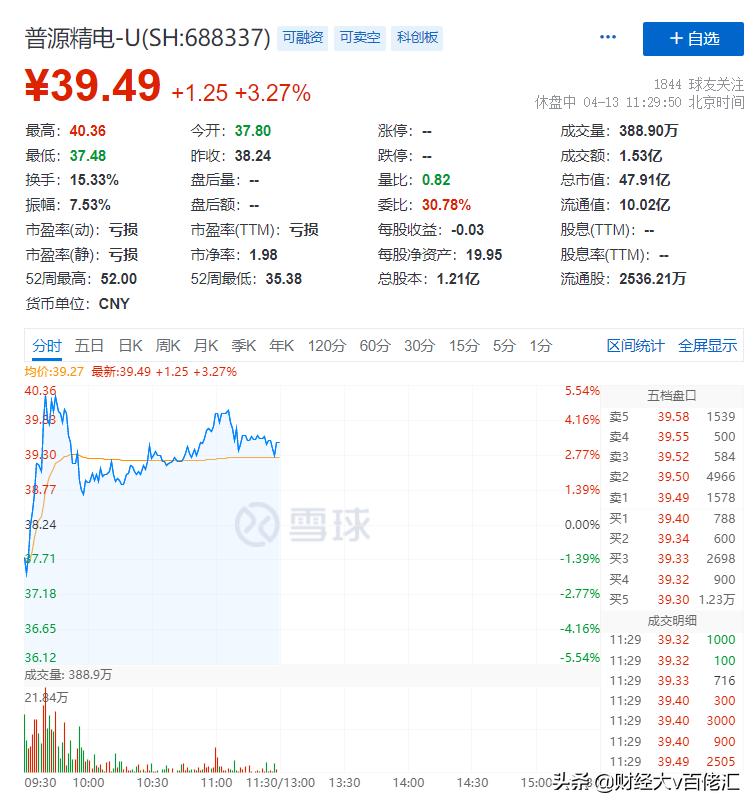 高瓴张磊最近的新消息,高瓴张磊目前状况
